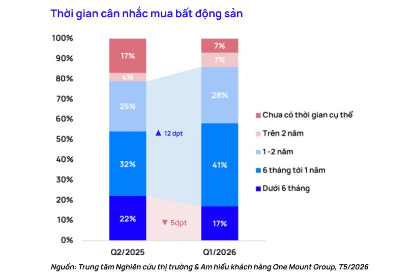 thoi-gian-can-nhac-mua-bat-dong-san.png